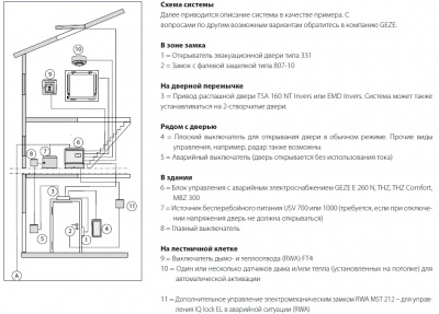  Система приточной вентиляции GEZE RWA AUT 